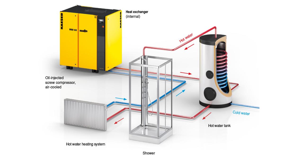 Heat recovery